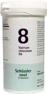 Natrium Chloratum 8 D6 Schussler